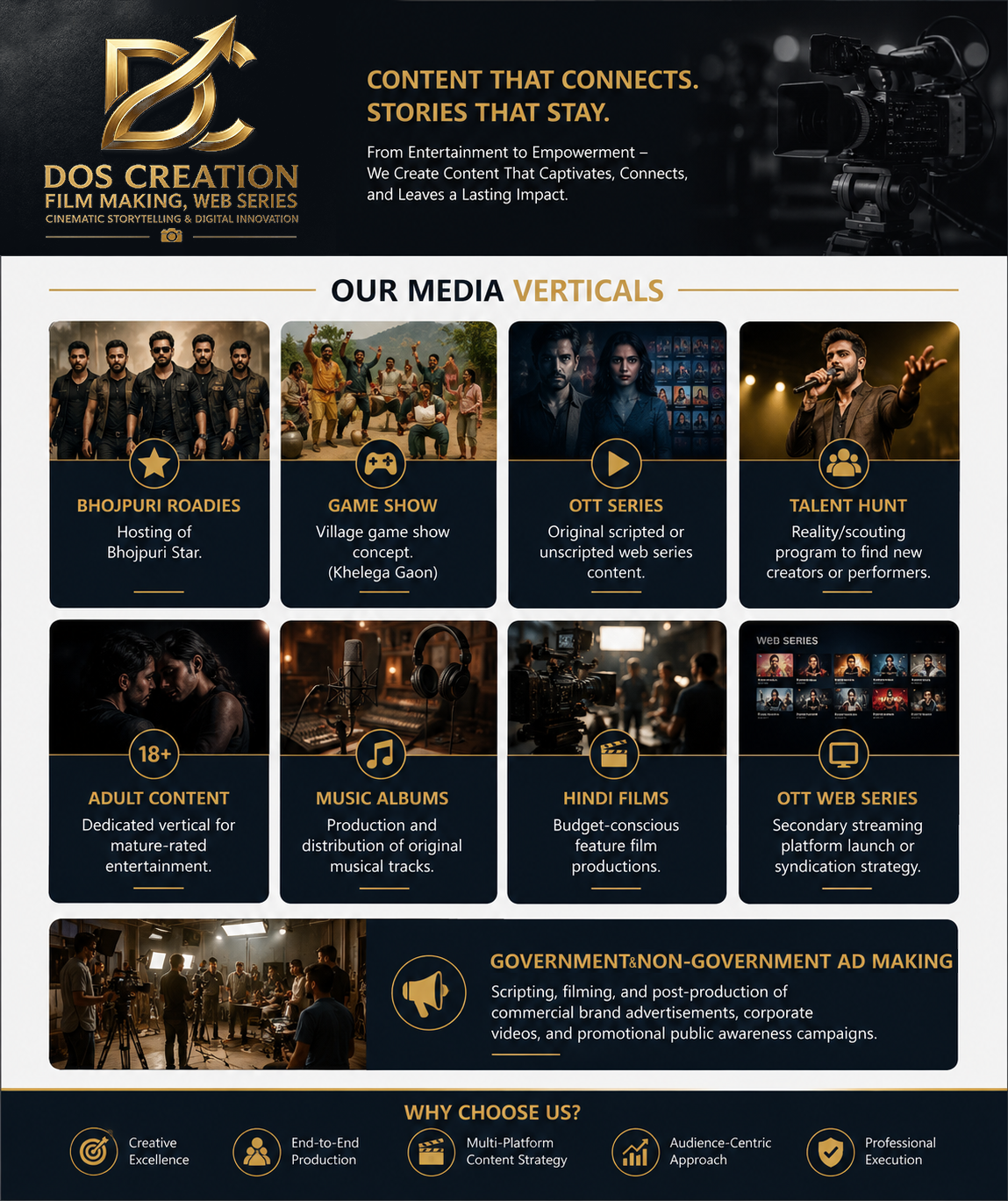 DOS CREATION Production